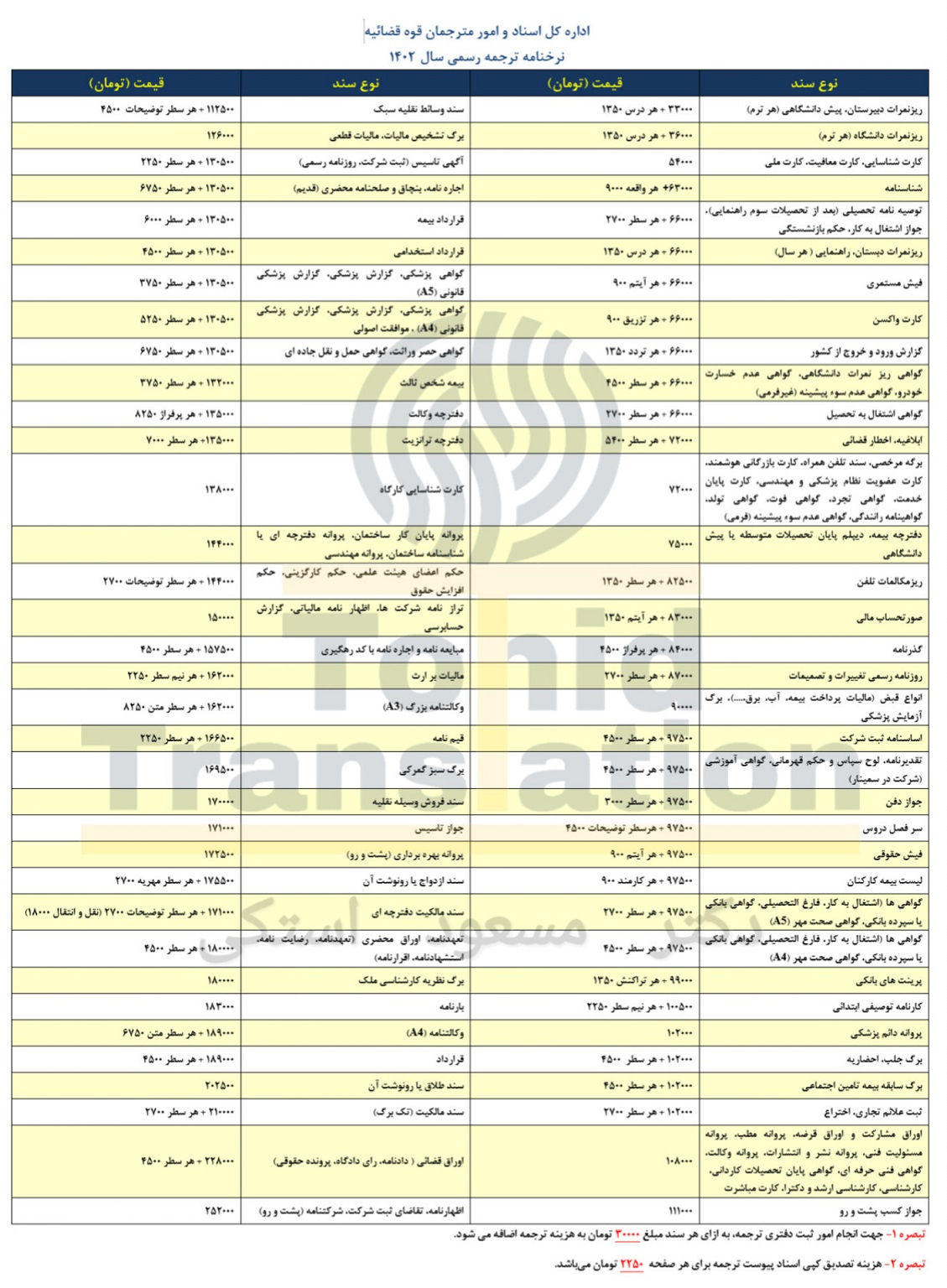 نرخنامه ترجمه رسمی 